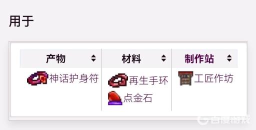 泰拉瑞亚点金石能合什么?2
