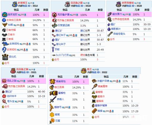 泰拉瑞亚宝藏袋掉落大全有哪些?2