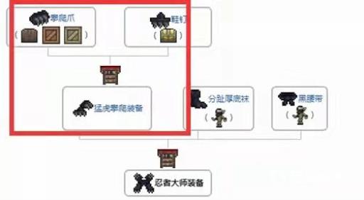 泰拉瑞亚攀爬爪和鞋钉怎么合成?2