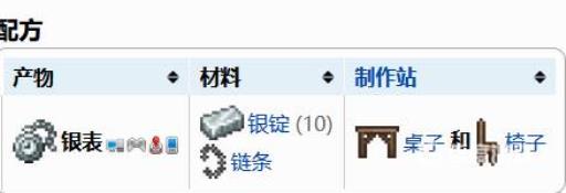 泰拉瑞亚银表怎么获得?2