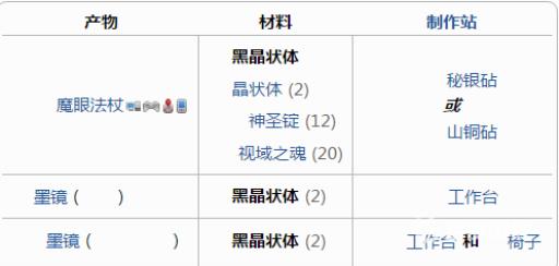 泰拉瑞亚黑色晶状体怎么获得?4