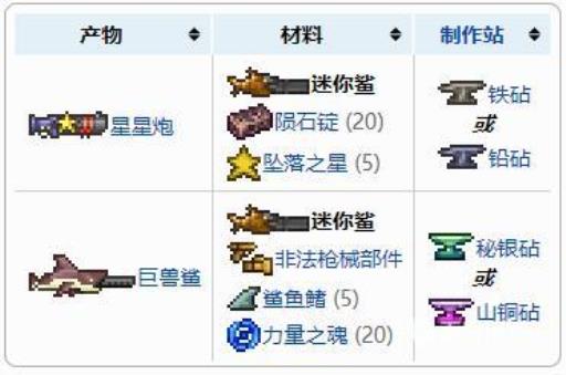 泰拉瑞亚迷你鲨都能合成什么?1