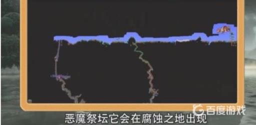 泰拉瑞亚恶魔祭坛在哪?_泰拉瑞亚恶魔祭坛敲几个