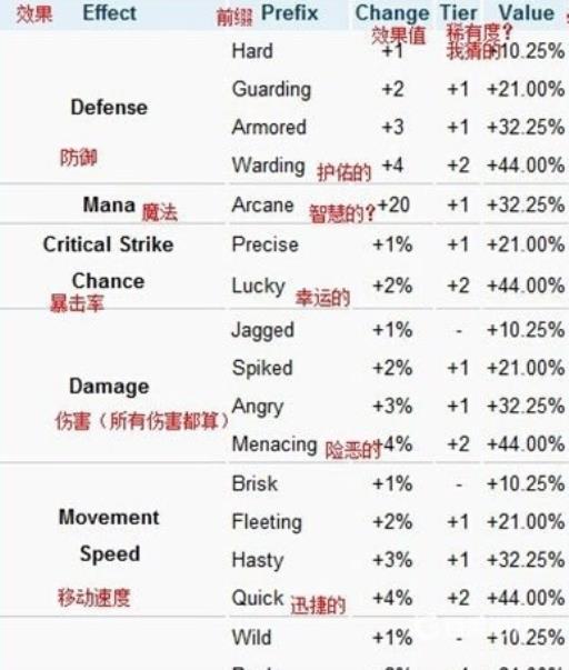 泰拉瑞亚法师武器最好词缀是什么?2