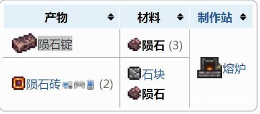 泰拉瑞亚陨石有什么用?2