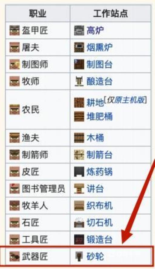我的世界武器商用什么工作台?1