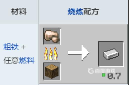 我的世界粗铁有什么用?2