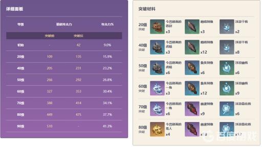 原神的笼钓瓶一心怎么样?3