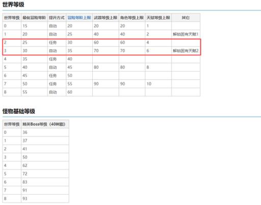 原神25级要不要升世界等级?2