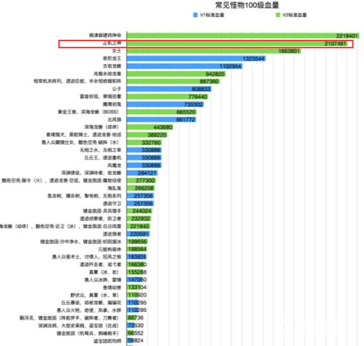 原神3.2散兵多少血?2