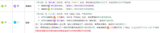 原神3.2草元素能扩散吗?2