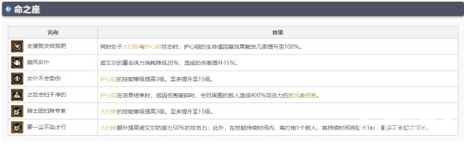 原神3.2诺艾尔四命能用吗?2