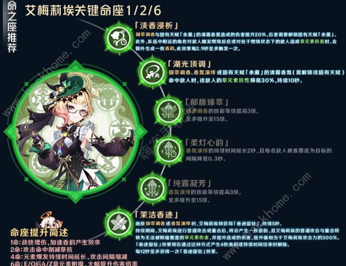 原神艾梅莉埃一图流养成攻略5