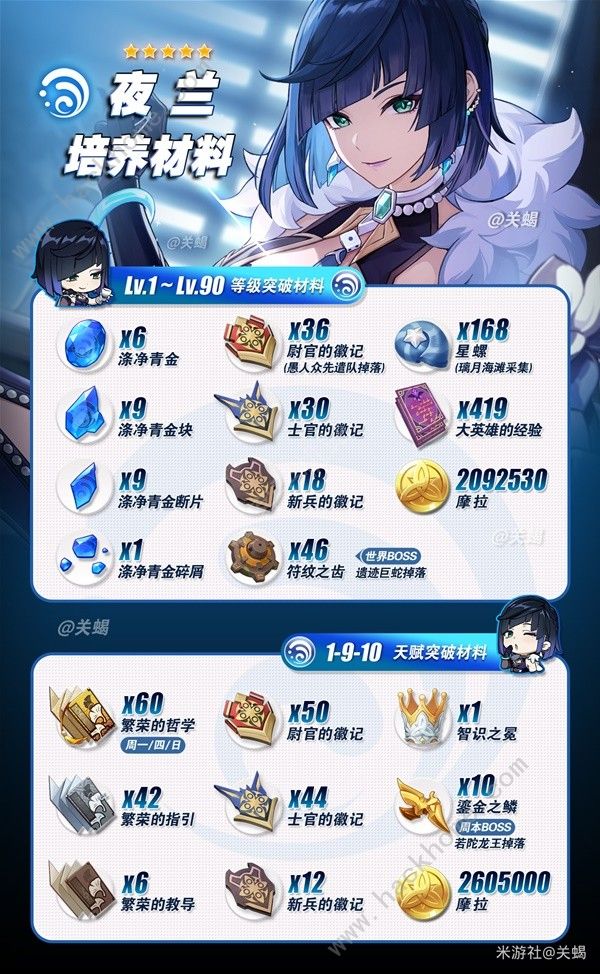 原神4.8夜兰突破材料收集攻略3