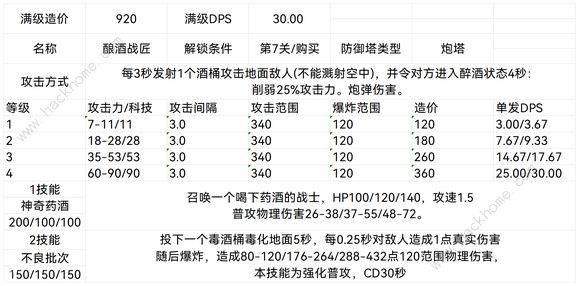 王国保卫战5联盟防御塔大全9