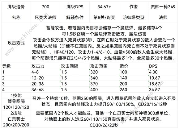 王国保卫战5联盟防御塔大全10