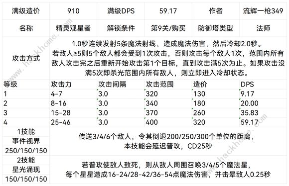 王国保卫战5联盟防御塔大全11