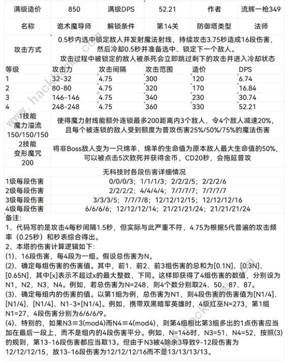 王国保卫战5联盟防御塔大全15