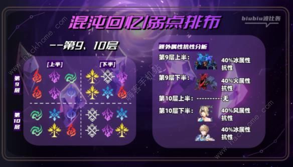 崩坏星穹铁道2.0第二期混沌回忆攻略4
