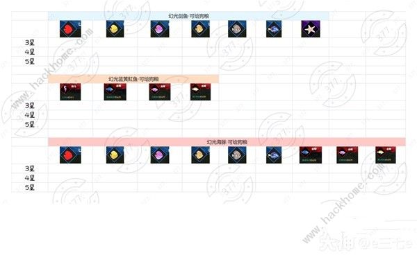 逆水寒市井百业鱼塘主合成公式大全4