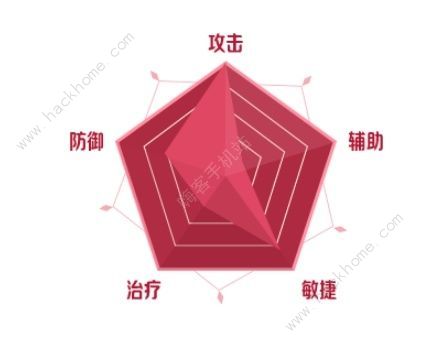 二之国交错世界职业推荐4