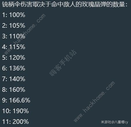 原神4.3娜维娅培养攻略7