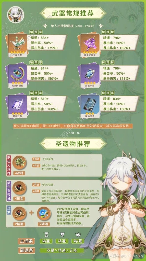 原神新版纳西妲养成攻略4