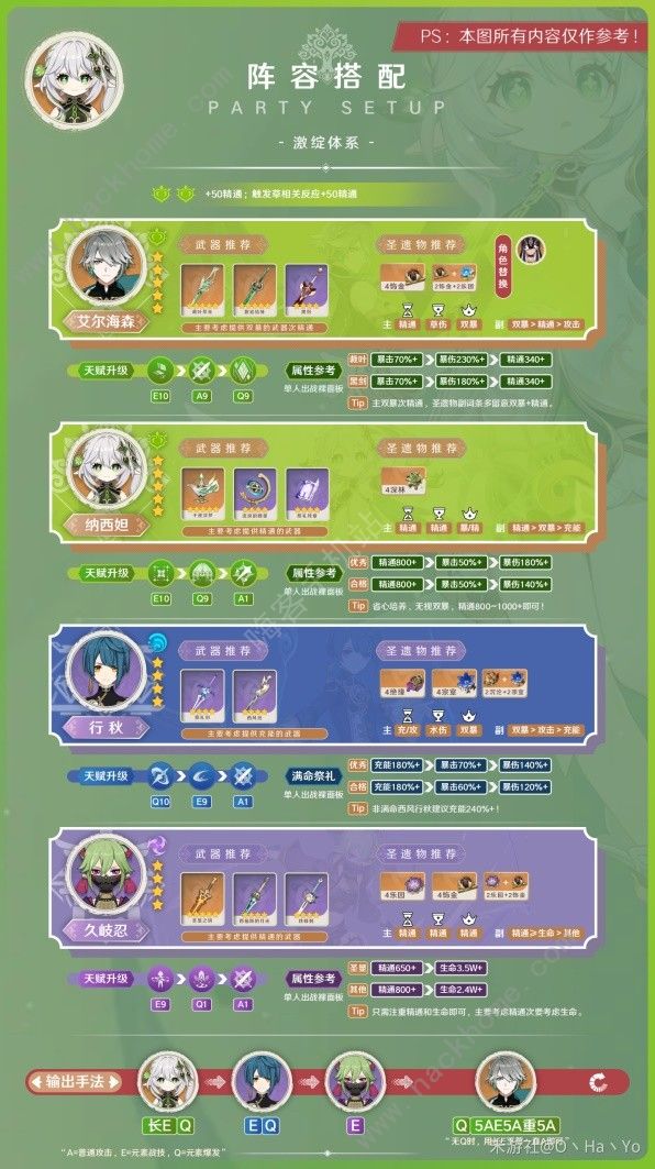 原神新版纳西妲养成攻略6