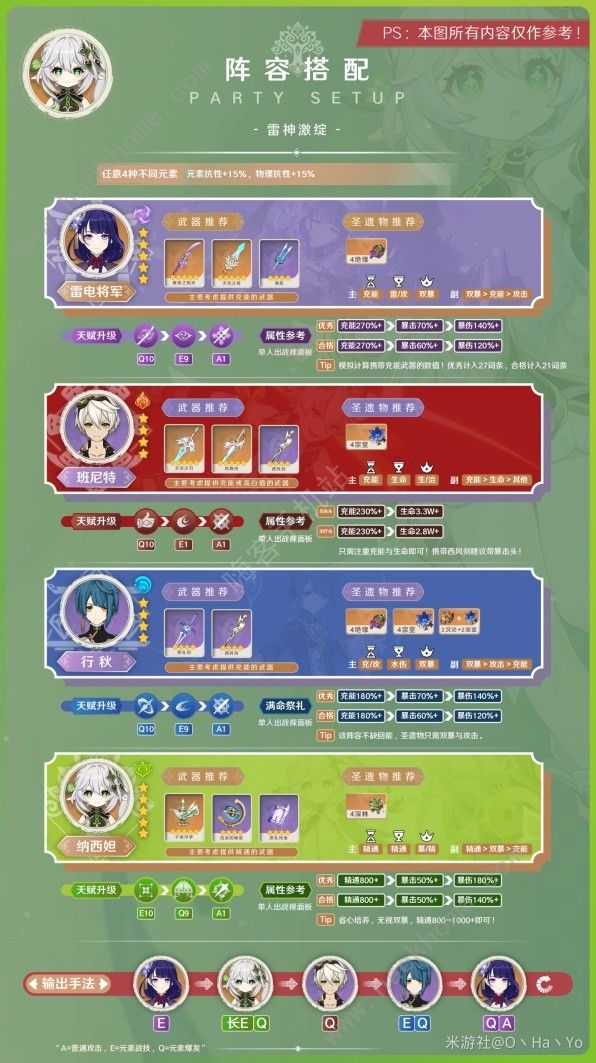 原神新版纳西妲养成攻略7