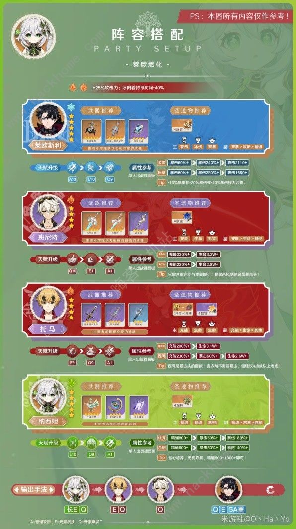 原神新版纳西妲养成攻略10