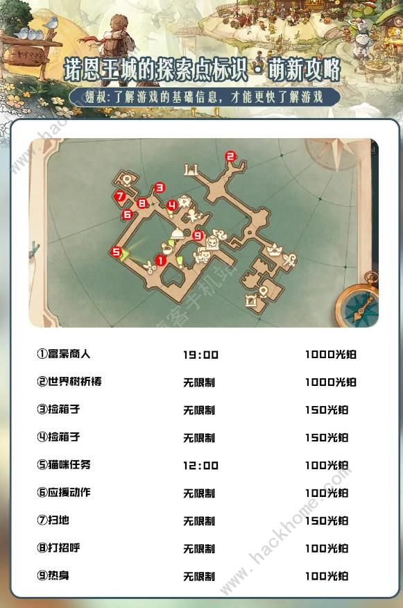 森之国度诺恩王城的探索点大全1