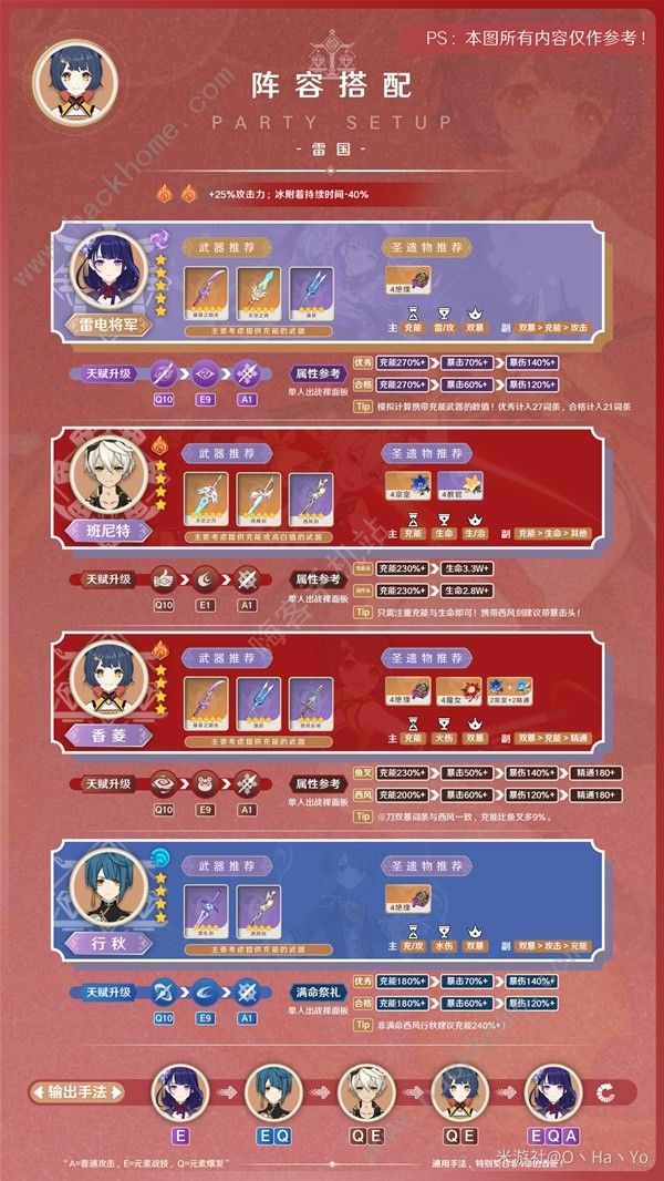 原神3.7版香菱培养攻略5