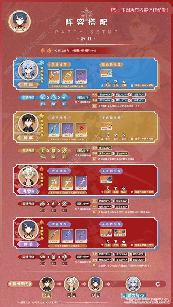 原神3.7版香菱培养攻略7