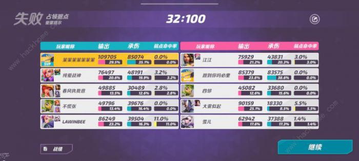 火力苏打最强角色排行榜_火力苏打最强角色排行榜攻略大全