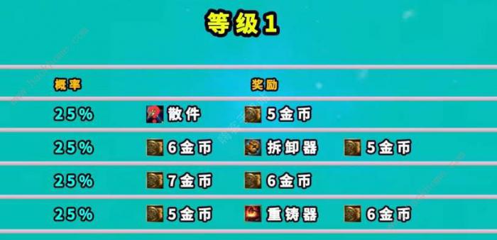 云顶之弈魔盗团羁绊奖励大全1