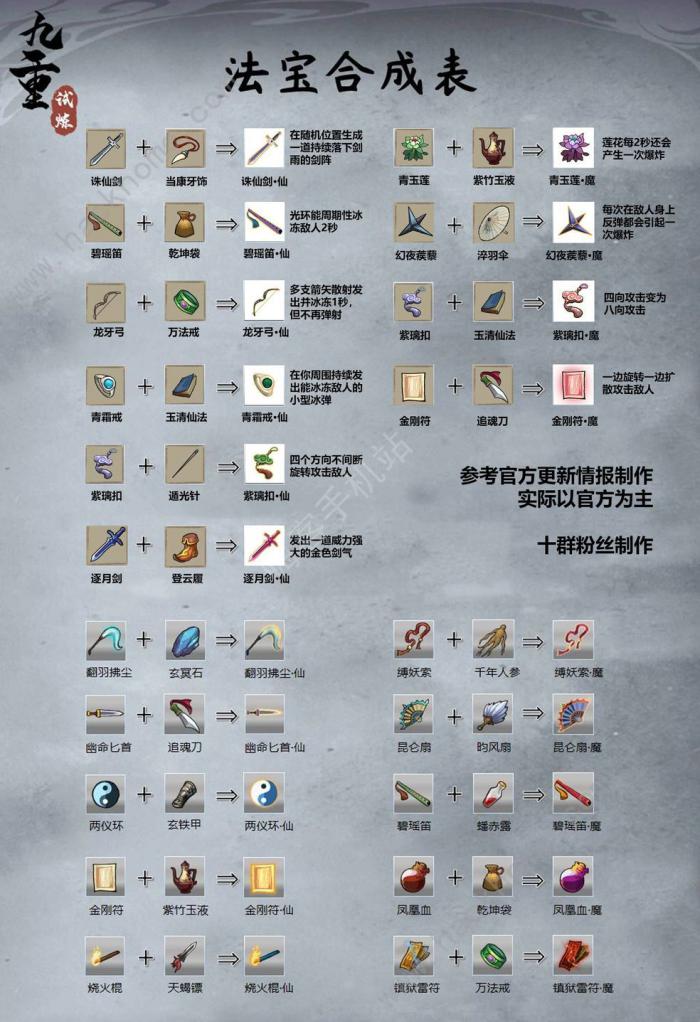 九重试炼法宝合成表最新1