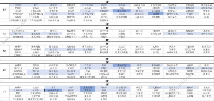 百货商场物语2专柜楼层攻略2