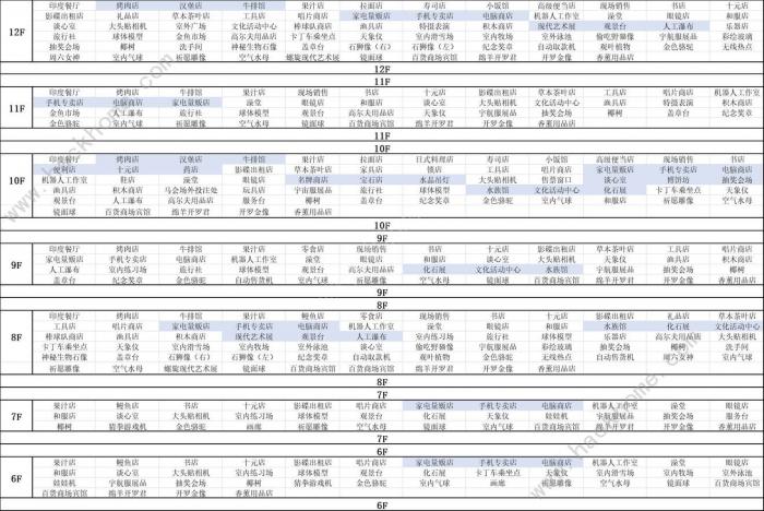 百货商场物语2专柜楼层攻略3
