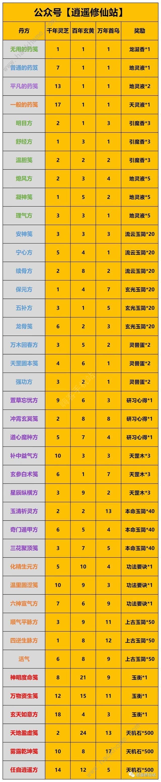 一念逍遥庙会丹炉配方大全_一念逍遥仙丹