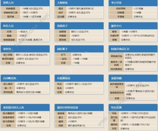 坎公骑冠剑卡马逊乐园事件攻略大全1