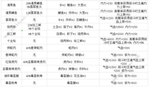 灵历十八年菜谱攻略大全3