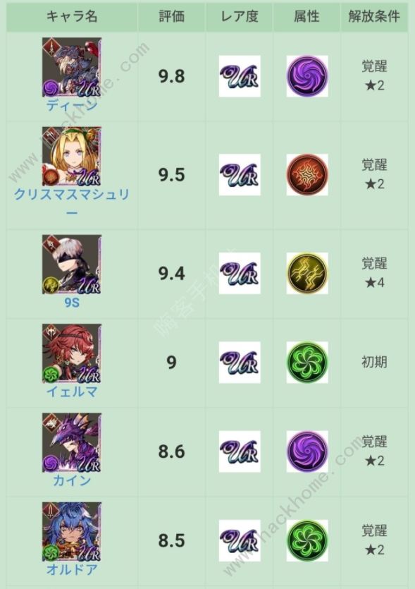 最终幻想勇气启示录幻影战争职业节奏榜11