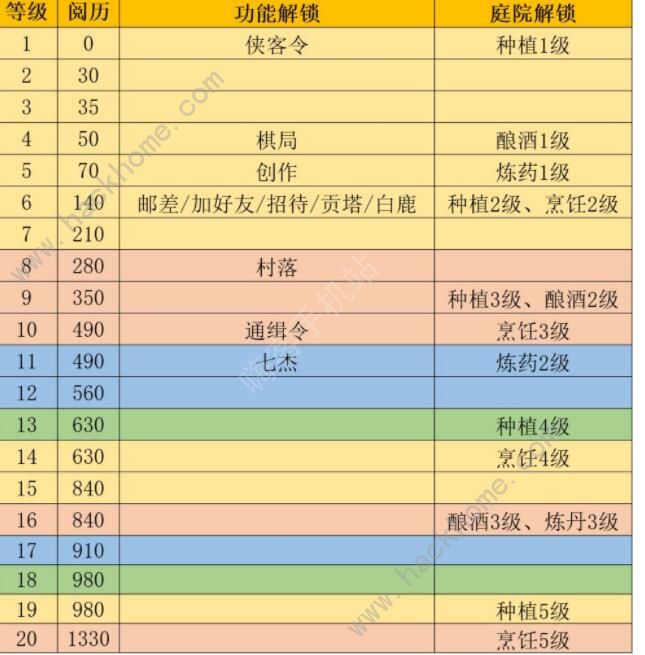 江湖悠悠前期攻略1