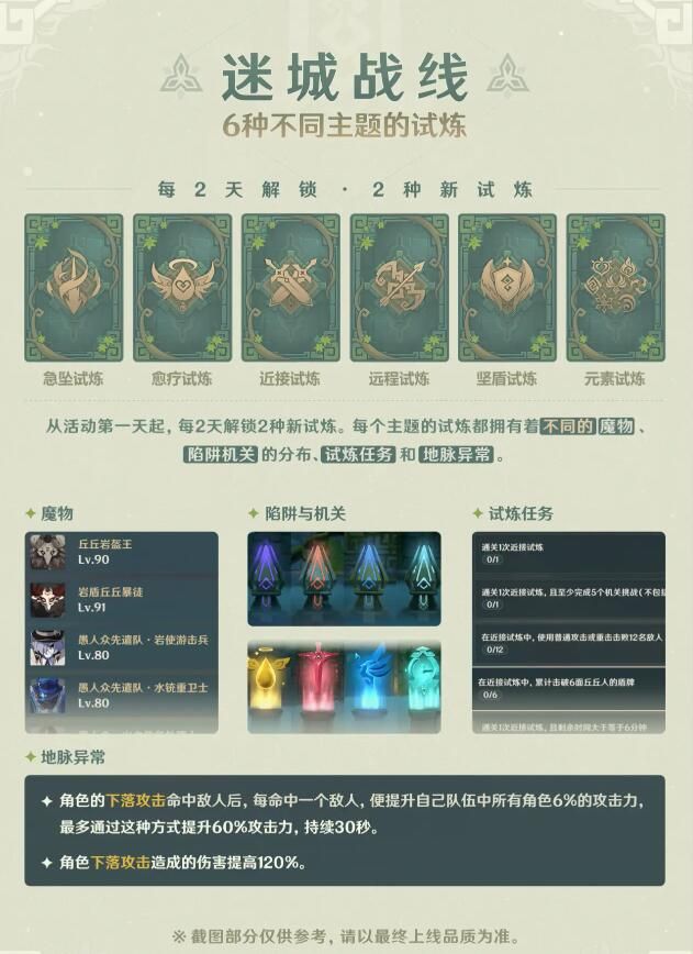 原神迷城战线怎么通关_元神迷城战线