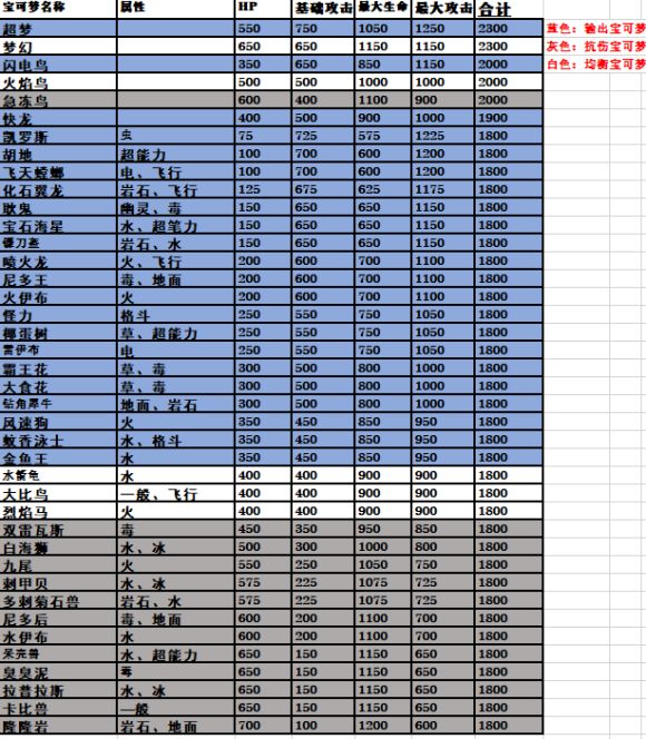 宝可梦大探险保姆级升级攻略5