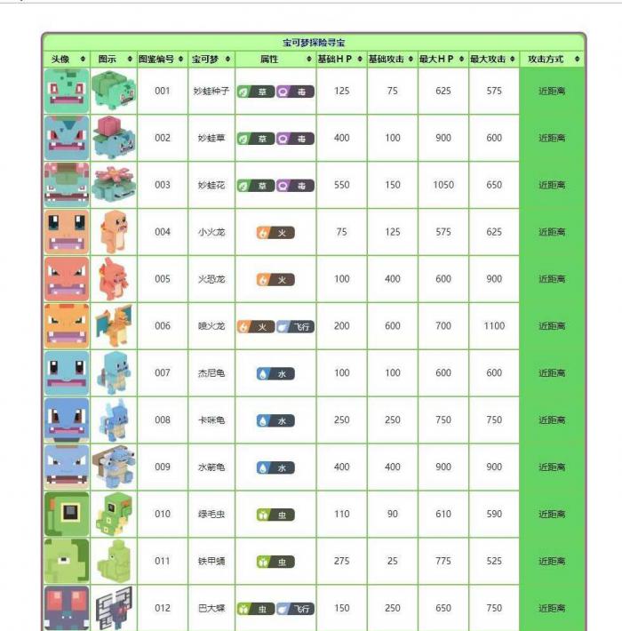 宝可梦大探险图鉴大全1