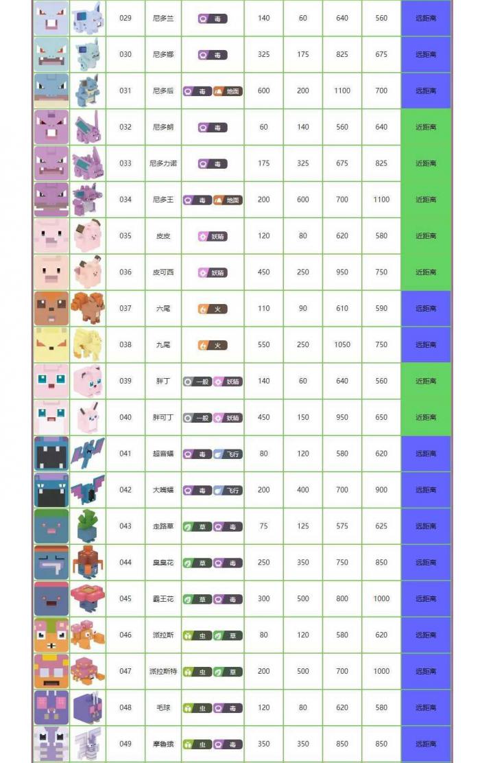 宝可梦大探险图鉴大全3