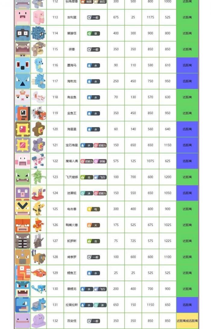 宝可梦大探险图鉴大全7