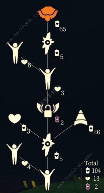 光遇4.22复刻预测兑换图大全2