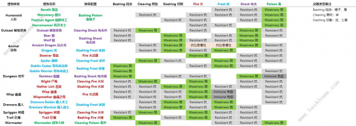 上古卷轴刀锋配装武器附魔一览2